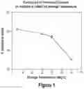 Fig. 02 - Short-acting benzodiazepine salts and their polymorphic forms