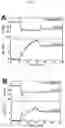 Fig. 02 - Method for making a solid-supported phospholipid bilayer
