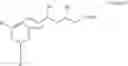 Fig. 45 - Compositions and methods to increase production