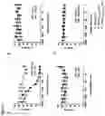 Fig. 08 - Interaction of Draxin and γ-netrins