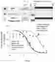 Fig. 09 - Peptidomimetic macrocycles and uses thereof