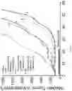 Fig. 35 - Peptidomimetic macrocycles and uses thereof