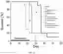 Fig. 43 - Peptidomimetic macrocycles and uses thereof