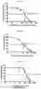 Fig. 07 - ERFE FUSION POLYPEPTIDES COMPOSITIONS AND METHODS OF USE
