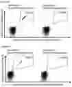 Fig. 32 - IMMUNOTHERAPY WITH B*07 RESTRICTED PEPTIDES AND COMBINATION OF PEPTIDES AGAINST CANCERS AND RELATED METHODS