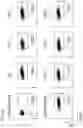 Fig. 08 - ROR1-specific chimeric antigen receptors (CAR) with humanized targeting domains