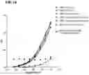 Fig. 02 - SECRETABLE VARIANT IMMUNOMODULATORY PROTEINS AND ENGINEERED CELL THERAPY
