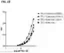 Fig. 03 - SECRETABLE VARIANT IMMUNOMODULATORY PROTEINS AND ENGINEERED CELL THERAPY