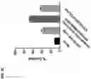 Fig. 07 - SECRETABLE VARIANT IMMUNOMODULATORY PROTEINS AND ENGINEERED CELL THERAPY