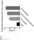 Fig. 10 - SECRETABLE VARIANT IMMUNOMODULATORY PROTEINS AND ENGINEERED CELL THERAPY