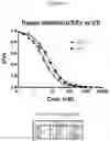 Fig. 06 - UTI FUSION PROTEINS
