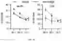 Fig. 06 - Passive antibody dependent cell-mediated activation