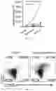 Fig. 30 - Passive antibody dependent cell-mediated activation