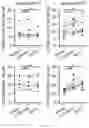 Fig. 40 - Passive antibody dependent cell-mediated activation