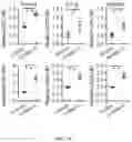 Fig. 50 - Passive antibody dependent cell-mediated activation