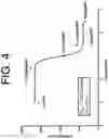 Fig. 05 - ANTIBODIES TO IL-6 AND USE THEREOF