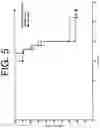 Fig. 06 - ANTIBODIES TO IL-6 AND USE THEREOF