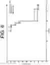 Fig. 07 - ANTIBODIES TO IL-6 AND USE THEREOF