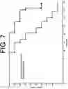 Fig. 08 - ANTIBODIES TO IL-6 AND USE THEREOF