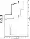 Fig. 09 - ANTIBODIES TO IL-6 AND USE THEREOF