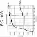 Fig. 12 - ANTIBODIES TO IL-6 AND USE THEREOF
