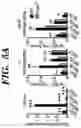 Fig. 10 - COMPOSITIONS AND METHODS FOR MODULATING AN IMMUNE RESPONSE
