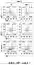 Fig. 23 - COMPOSITIONS AND METHODS FOR MODULATING AN IMMUNE RESPONSE