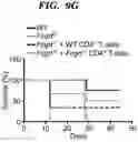 Fig. 25 - COMPOSITIONS AND METHODS FOR MODULATING AN IMMUNE RESPONSE