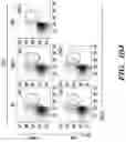Fig. 35 - COMPOSITIONS AND METHODS FOR MODULATING AN IMMUNE RESPONSE