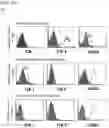 Fig. 09 - ACTIVITY MODULATOR, MEDICINAL AGENT COMPRISING SAME, USE OF CD300A GENE-DEFICIENT MOUSE, AND ANTI-CD300A ANTIBODY