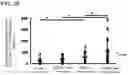 Fig. 40 - ACTIVITY MODULATOR, MEDICINAL AGENT COMPRISING SAME, USE OF CD300A GENE-DEFICIENT MOUSE, AND ANTI-CD300A ANTIBODY