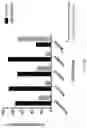 Fig. 07 - HLA-restricted VGLL1 peptides and use thereof in promoting an immune response in a subject