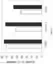 Fig. 13 - HLA-restricted VGLL1 peptides and use thereof in promoting an immune response in a subject