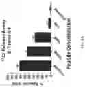 Fig. 14 - HLA-restricted VGLL1 peptides and use thereof in promoting an immune response in a subject