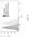 Fig. 17 - HLA-restricted VGLL1 peptides and use thereof in promoting an immune response in a subject