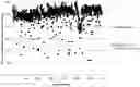 Fig. 01 - Pharmaceutical combinations comprising an anti-LY75 antibody