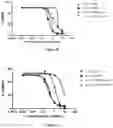 Fig. 04 - Pharmaceutical combinations comprising an anti-LY75 antibody