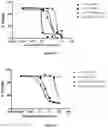 Fig. 07 - Pharmaceutical combinations comprising an anti-LY75 antibody