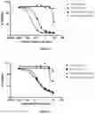 Fig. 08 - Pharmaceutical combinations comprising an anti-LY75 antibody