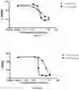 Fig. 09 - Pharmaceutical combinations comprising an anti-LY75 antibody