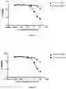 Fig. 12 - Pharmaceutical combinations comprising an anti-LY75 antibody