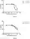 Fig. 13 - Pharmaceutical combinations comprising an anti-LY75 antibody