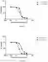 Fig. 14 - Pharmaceutical combinations comprising an anti-LY75 antibody
