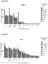 Fig. 31 - Pharmaceutical combinations comprising an anti-LY75 antibody