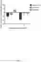 Fig. 02 - Human antibodies to GFRα3 and methods of making thereof