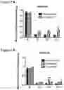 Fig. 03 - Human antibodies to GFRα3 and methods of making thereof