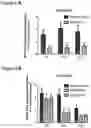 Fig. 05 - Human antibodies to GFRα3 and methods of making thereof