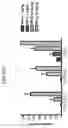 Fig. 100 - Anti-Human CD52 Immunoglobulins