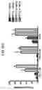 Fig. 103 - Anti-Human CD52 Immunoglobulins