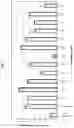 Fig. 11 - Anti-Human CD52 Immunoglobulins